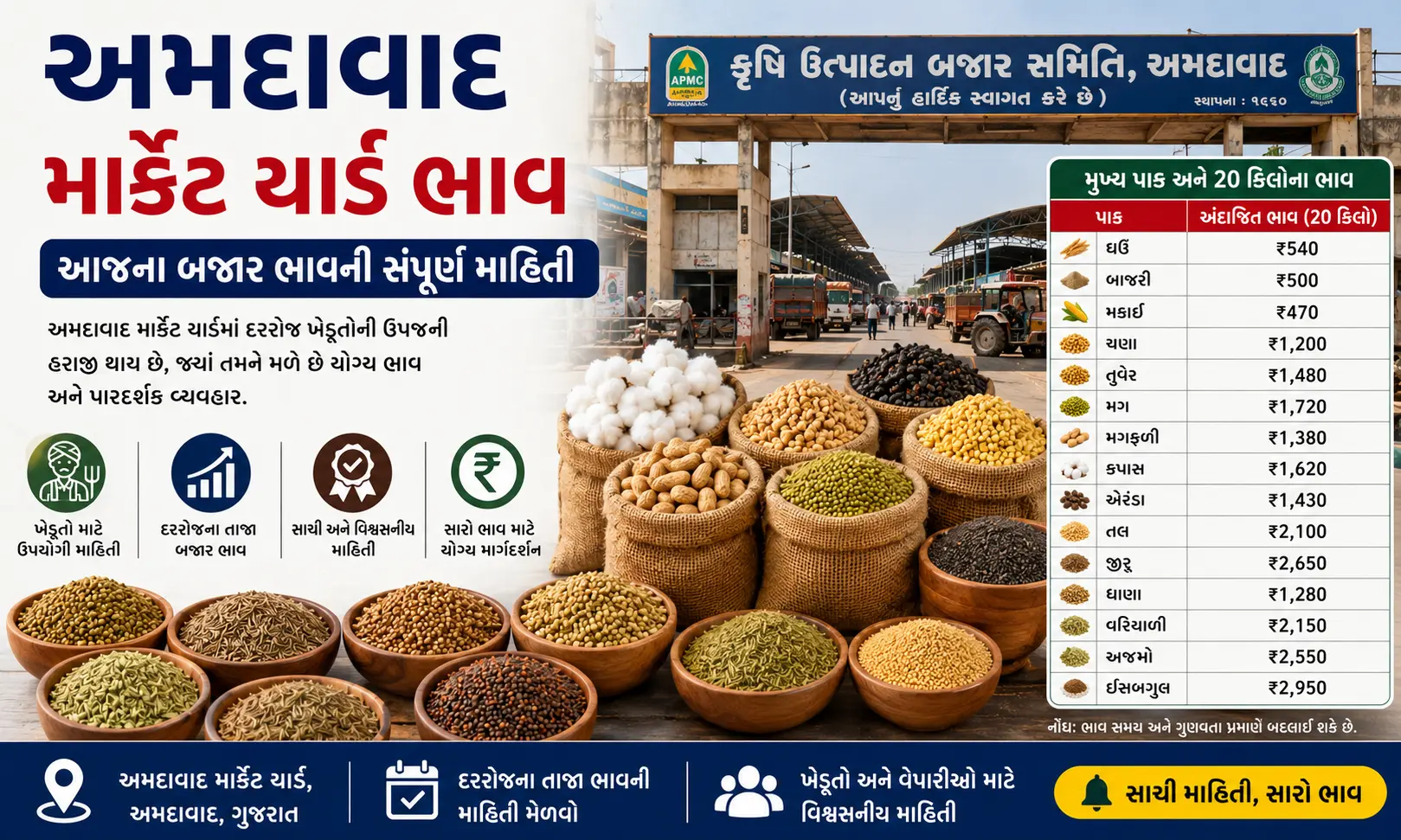 Ahmedabad market yard bhav today