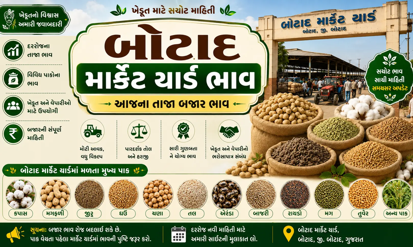 Botad Market Yard Bhav Today