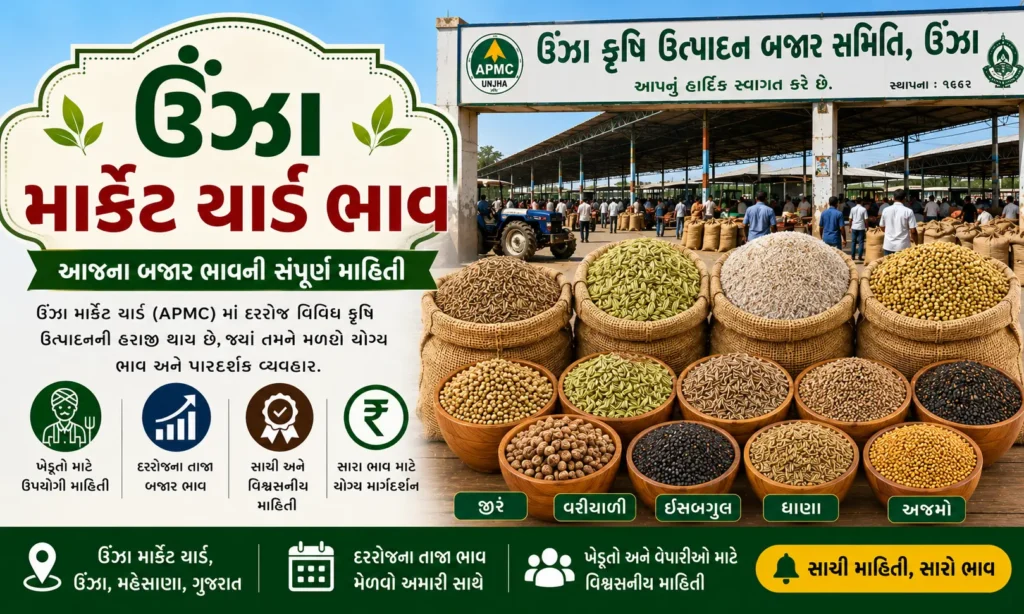 Unjha Market Yard Bhav